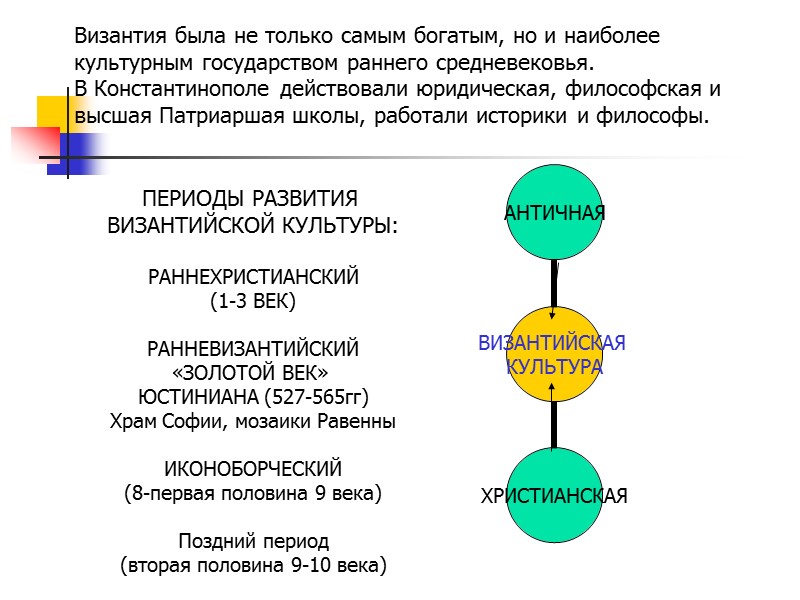 Византия была не только самым богатым, но и наиболее культурным государством раннего средневековья. 
